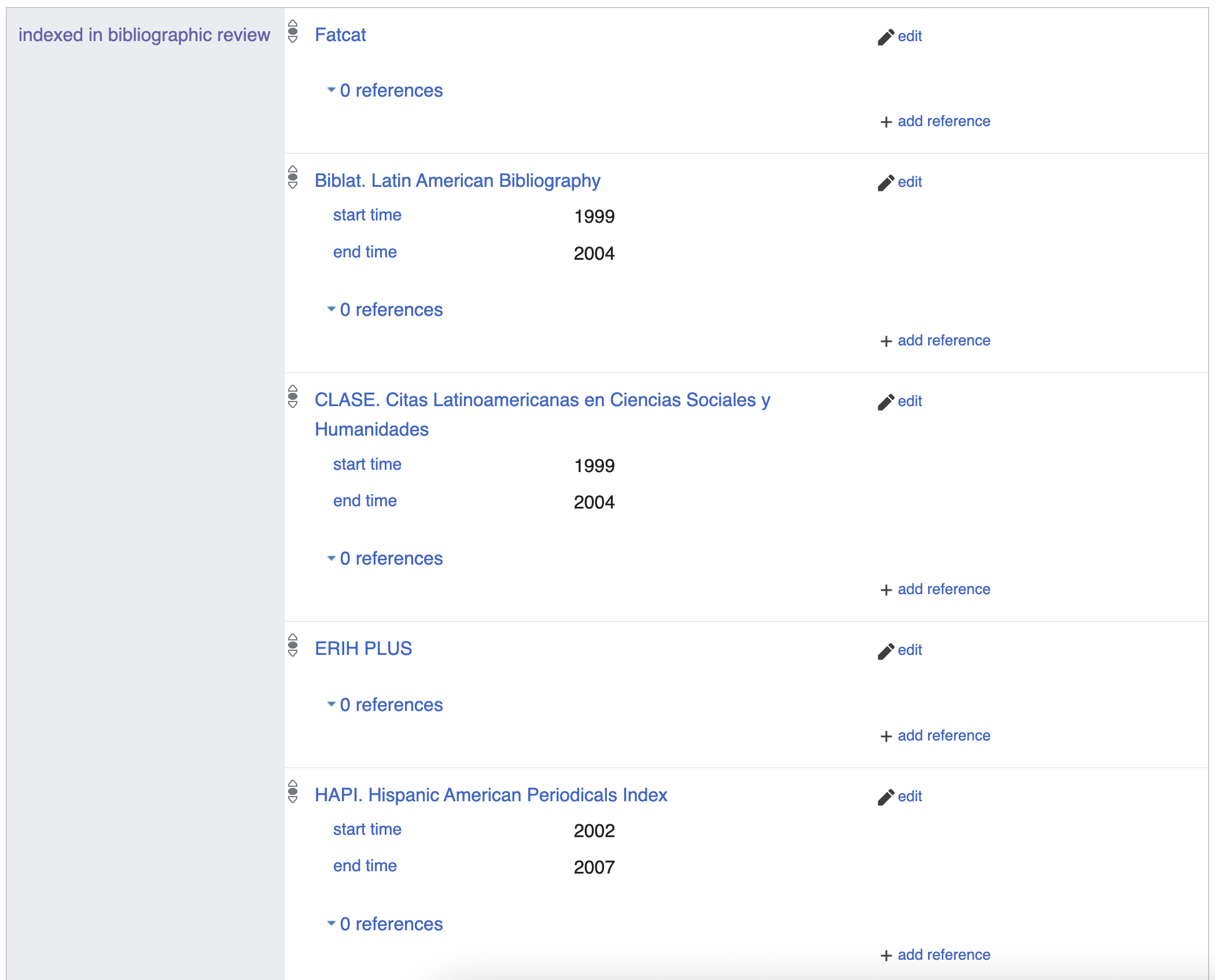 List of databases as values related to the property ‘indexed in bibliographic database’.